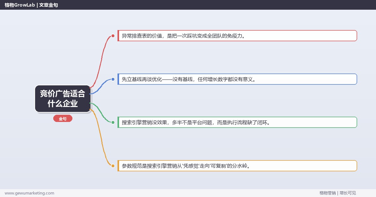 竞价广告适合什么企业：从0到1的完整落地执行手册（步骤/参数/工具/排查）