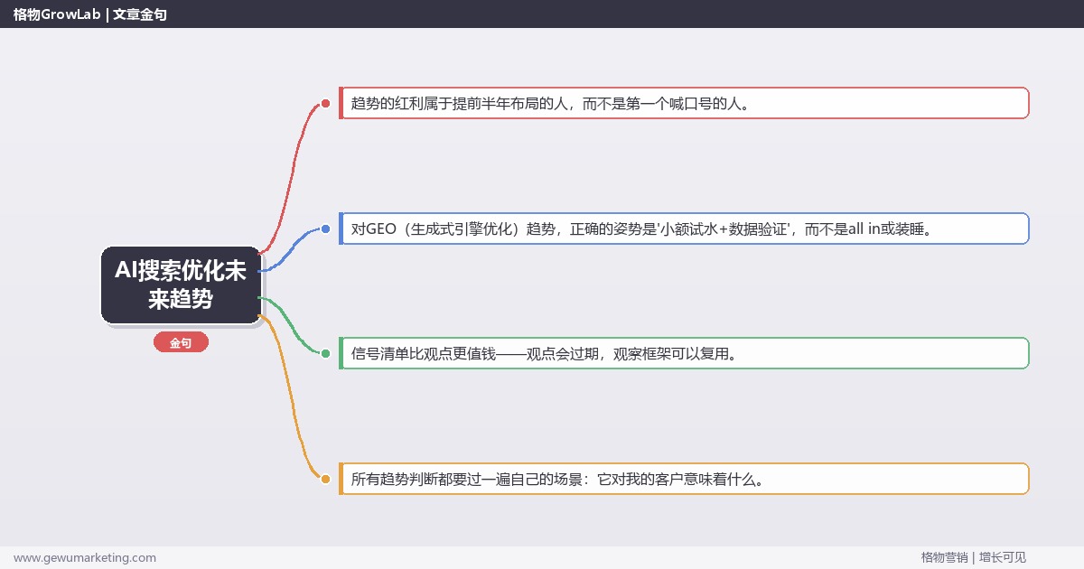 AI搜索优化未来趋势：趋势研判与应对策略（信号+场景+决策框架）
