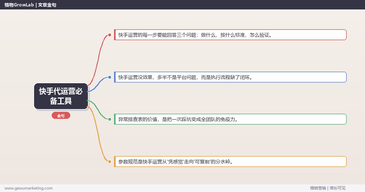 快手代运营必备工具：从0到1的完整落地执行手册（步骤/参数/工具/排查）