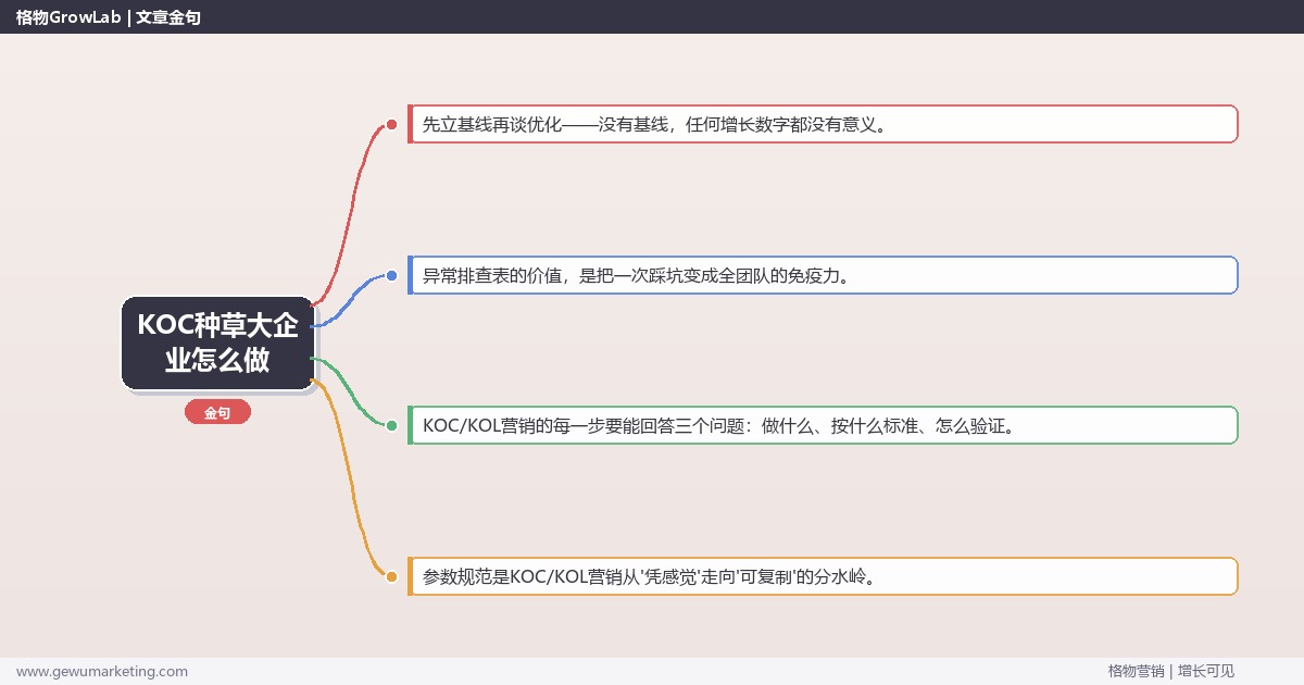 KOC种草大企业怎么做：从0到1的完整落地执行手册（步骤/参数/工具/排查）