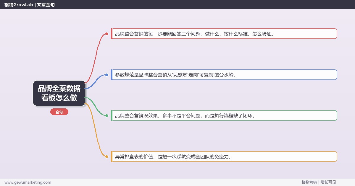 品牌全案数据看板怎么做：从0到1的完整落地执行手册（步骤/参数/工具/排查）