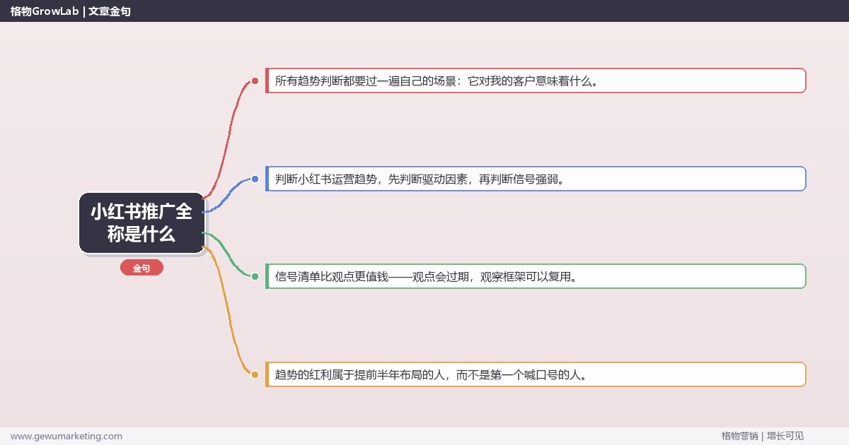 小红书推广全称是什么：趋势研判与应对策略（信号+场景+决策框架）