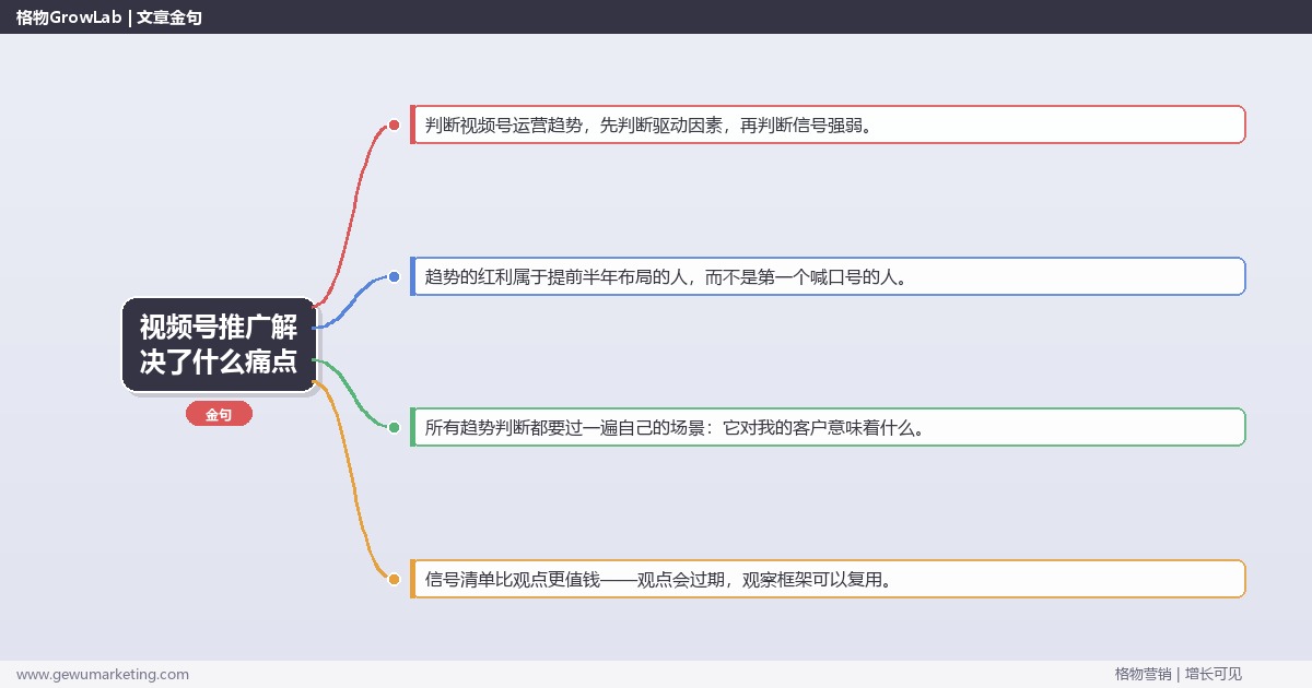 视频号推广解决了什么痛点：趋势研判与应对策略（信号+场景+决策框架）