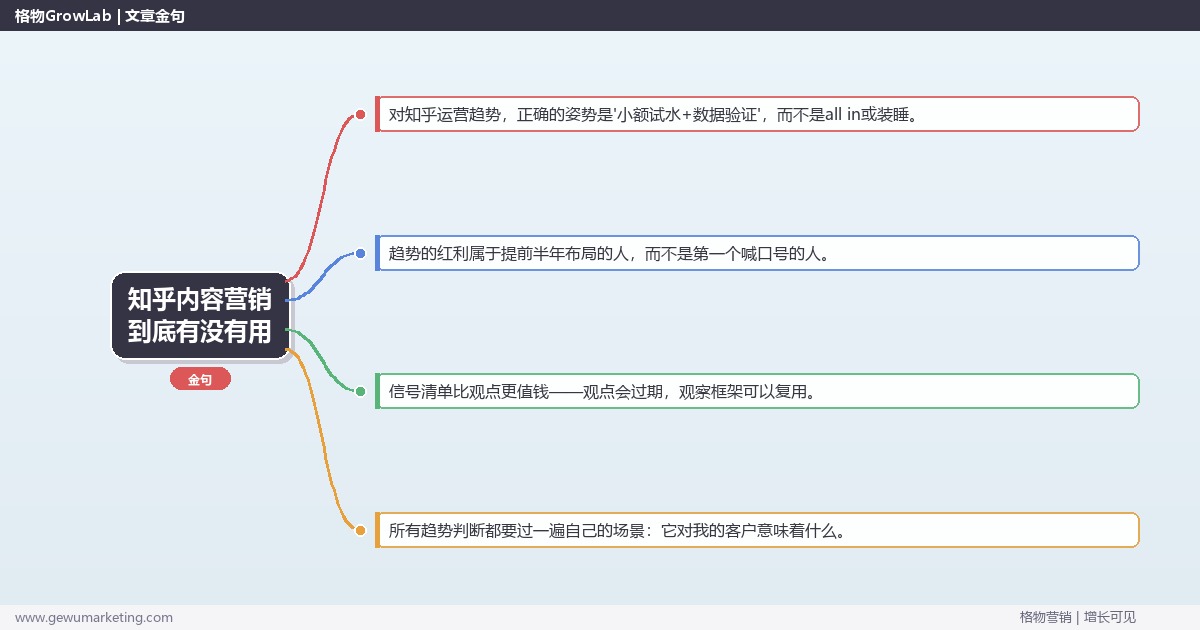 知乎内容营销到底有没有用：趋势研判与应对策略（信号+场景+决策框架）