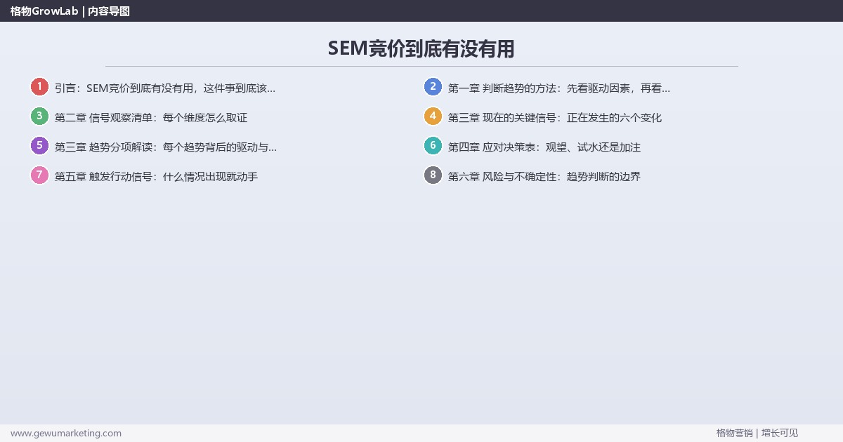 SEM竞价到底有没有用:趋势研判与应对策略(信号+场景+决策框架) SEM竞价到底有没有用:趋势研判与应对策略(信号+场景+决策框架)