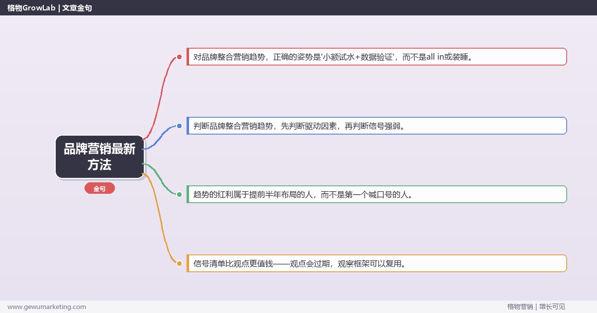 品牌营销最新方法：趋势研判与应对策略（信号+场景+决策框架）