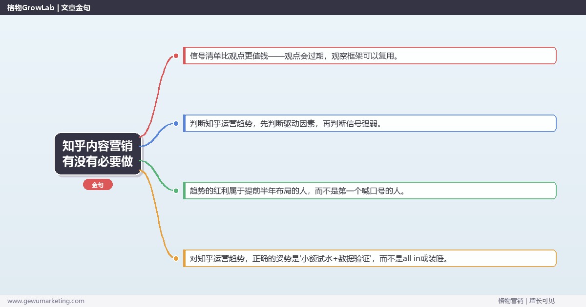 知乎内容营销有没有必要做：趋势研判与应对策略（信号+场景+决策框架）