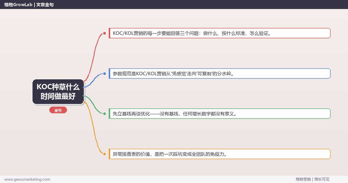KOC种草什么时间做最好：从0到1的完整落地执行手册（步骤/参数/工具/排查）