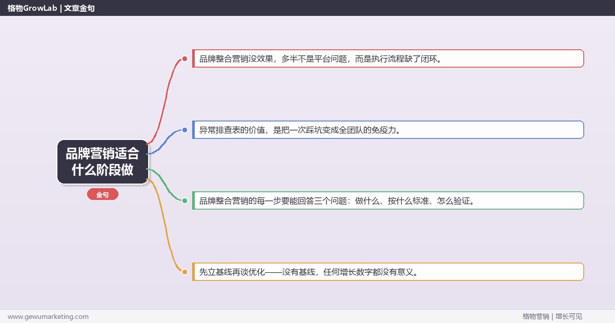 品牌营销适合什么阶段做：从0到1的完整落地执行手册（步骤/参数/工具/排查）