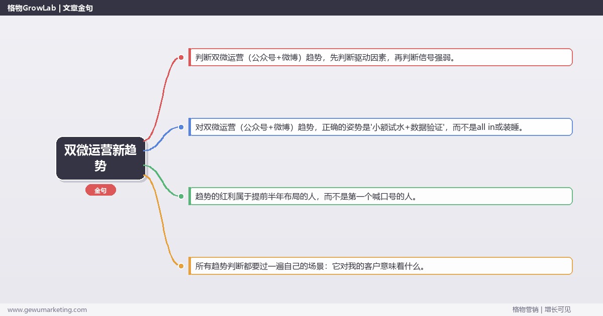 双微运营新趋势：趋势研判与应对策略（信号+场景+决策框架）
