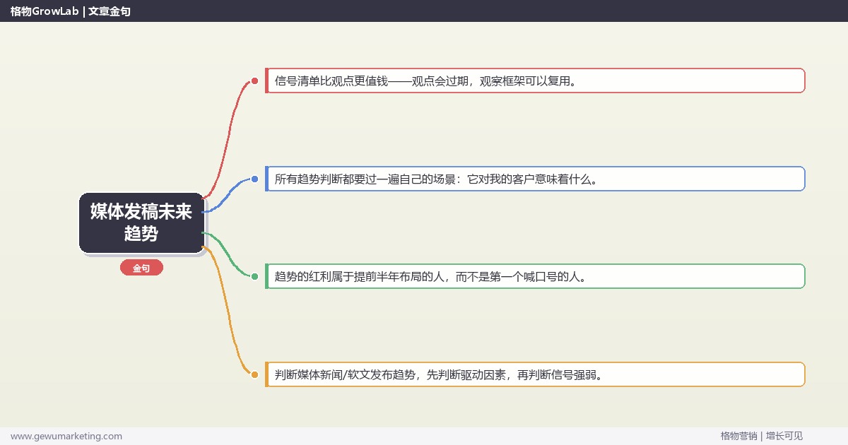 媒体发稿未来趋势：趋势研判与应对策略（信号+场景+决策框架）