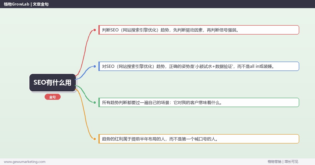 SEO有什么用：趋势研判与应对策略（信号+场景+决策框架）