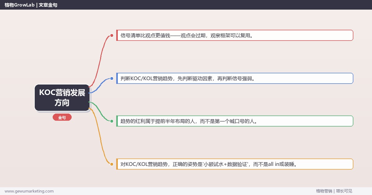 KOC营销发展方向：趋势研判与应对策略（信号+场景+决策框架）