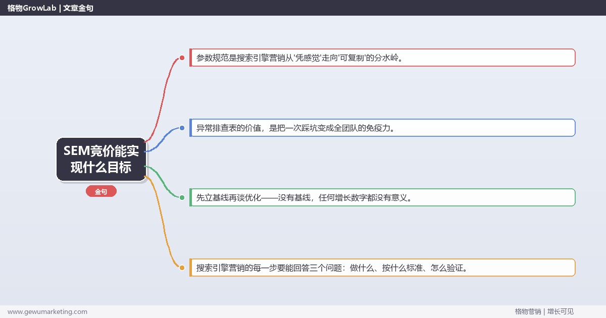 SEM竞价能实现什么目标：从0到1的完整落地执行手册（步骤/参数/工具/排查）