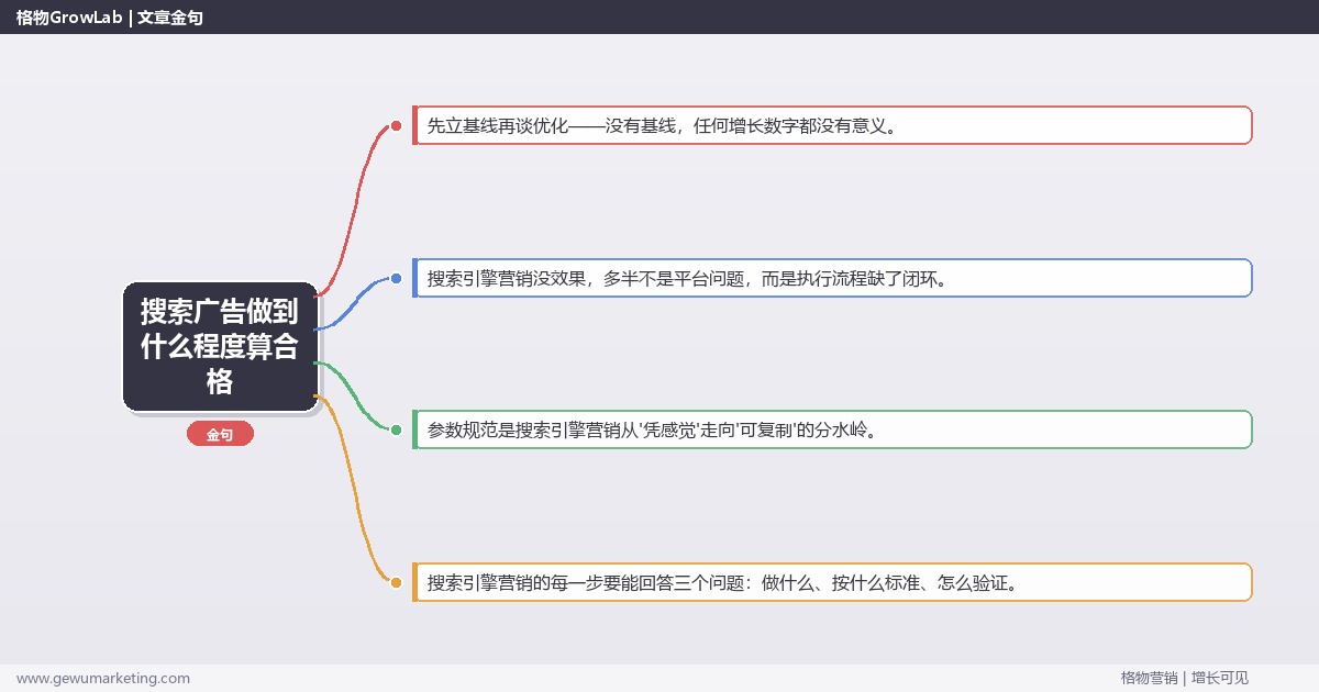 搜索广告做到什么程度算合格：从0到1的完整落地执行手册（步骤/参数/工具/排查）