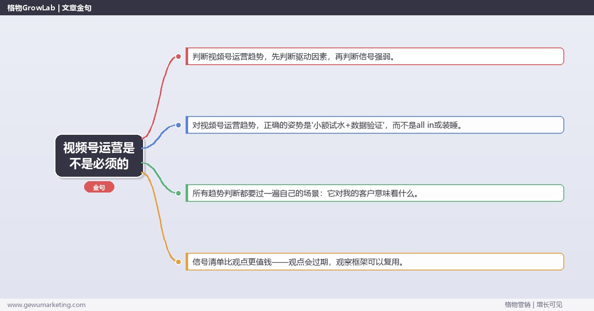 视频号运营是不是必须的：趋势研判与应对策略（信号+场景+决策框架）