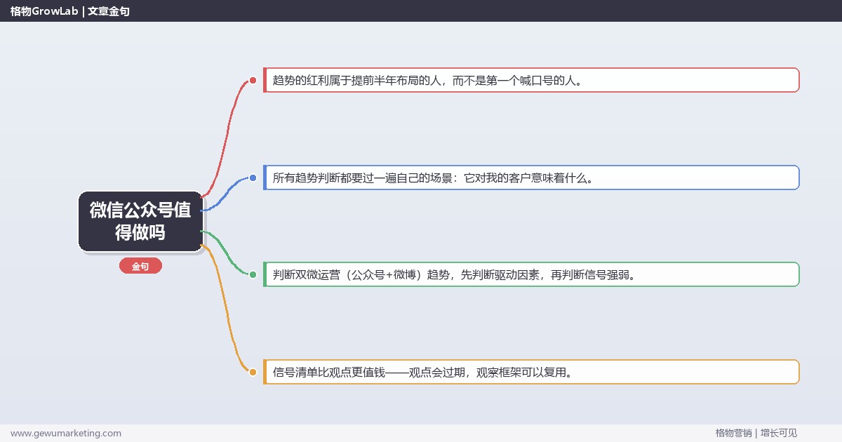 微信公众号值得做吗：趋势研判与应对策略（信号+场景+决策框架）