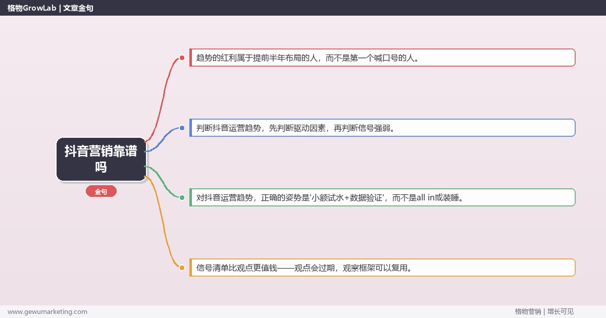 抖音营销靠谱吗：趋势研判与应对策略（信号+场景+决策框架）