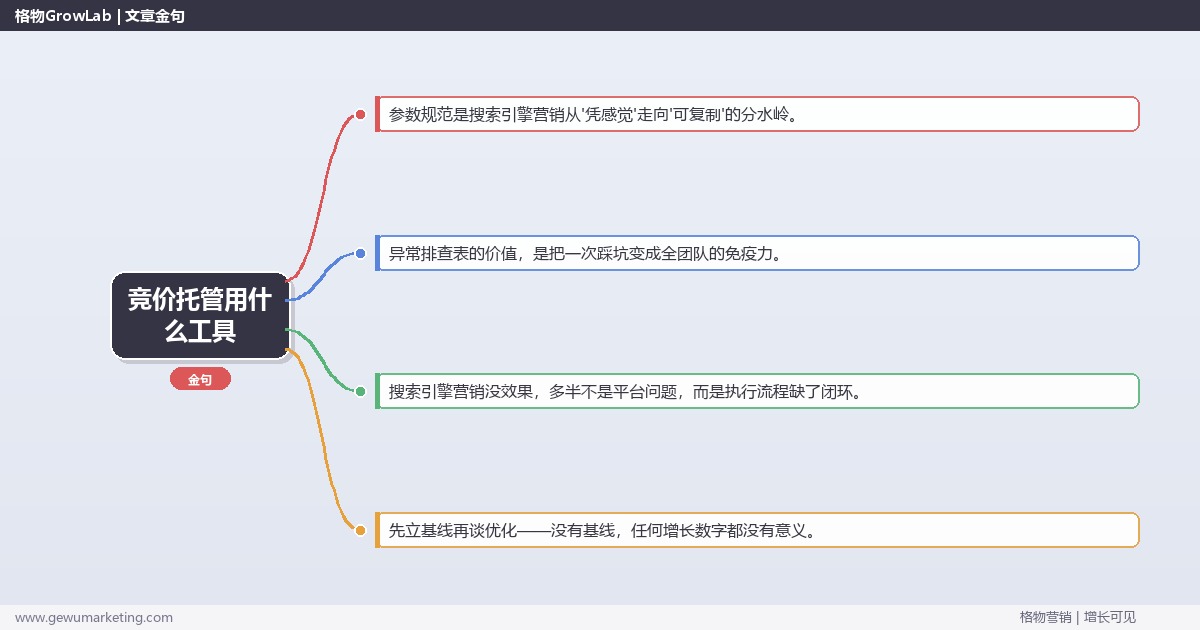 竞价托管用什么工具：从0到1的完整落地执行手册（步骤/参数/工具/排查）