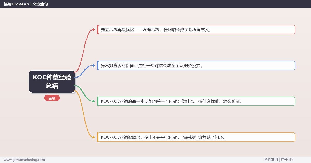 KOC种草经验总结：从0到1的完整落地执行手册（步骤/参数/工具/排查）