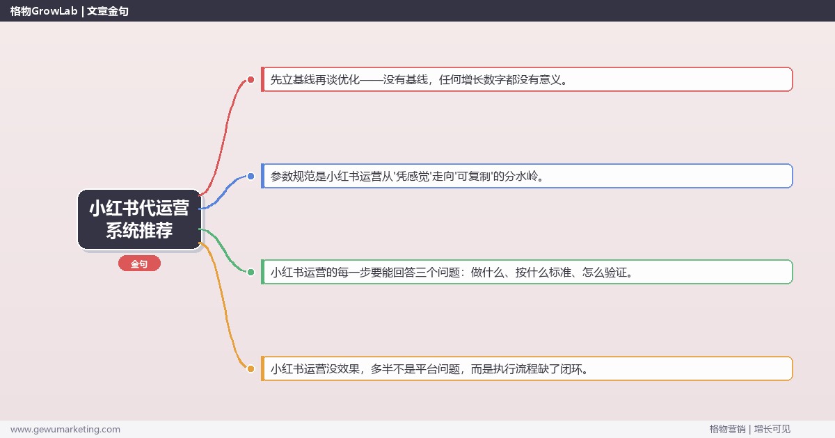 小红书代运营系统推荐：从0到1的完整落地执行手册（步骤/参数/工具/排查）