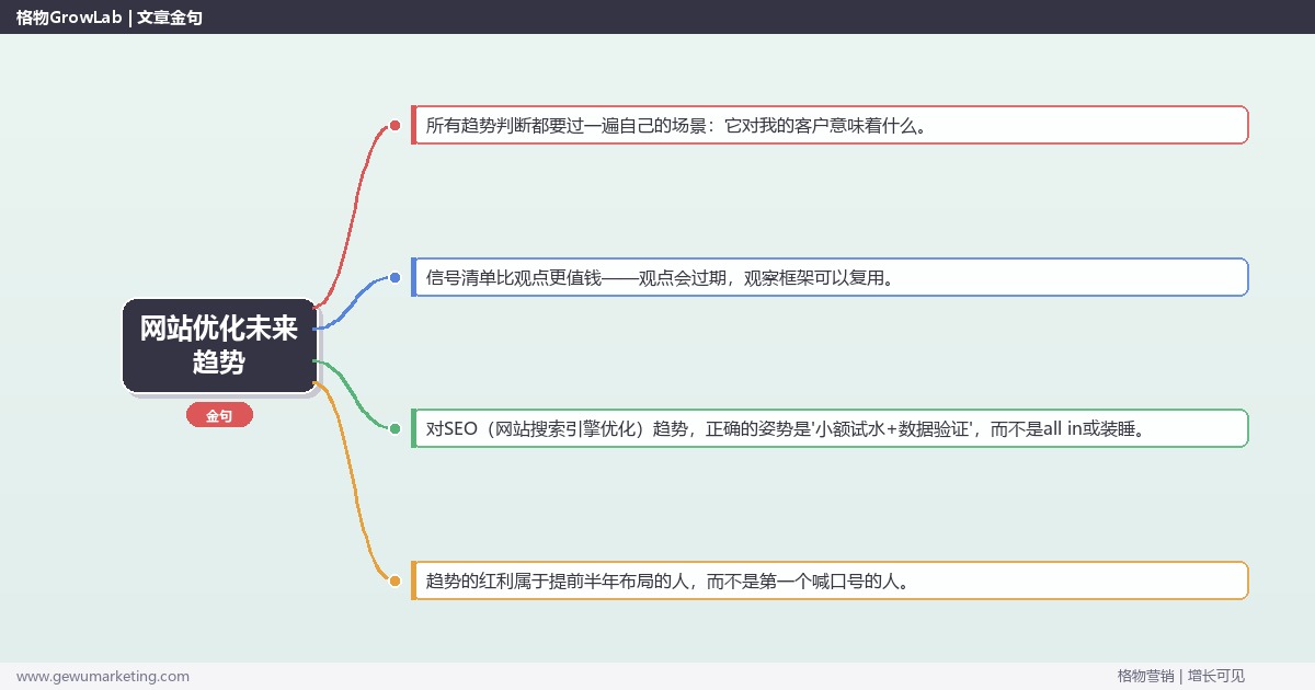 网站优化未来趋势：趋势研判与应对策略（信号+场景+决策框架）