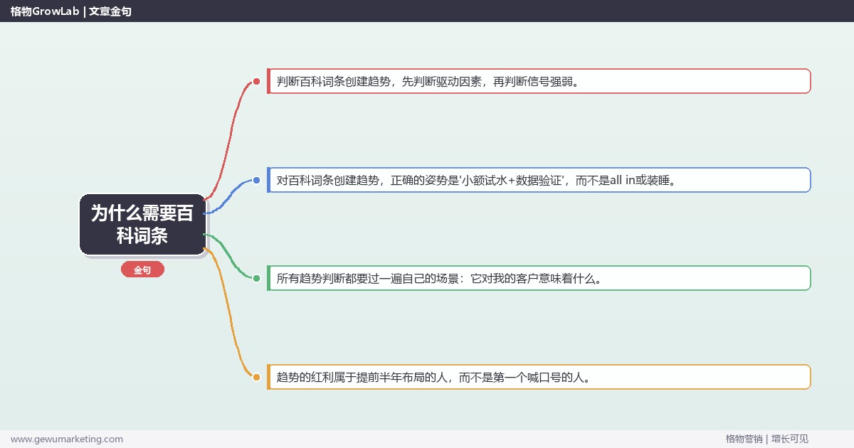 为什么需要百科词条：趋势研判与应对策略（信号+场景+决策框架）