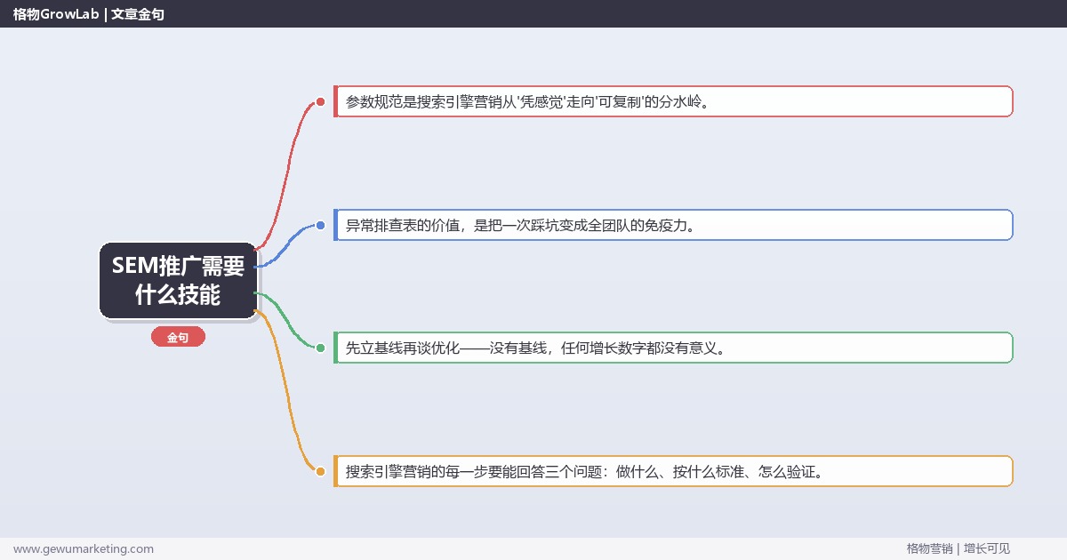SEM推广需要什么技能：从0到1的完整落地执行手册（步骤/参数/工具/排查）