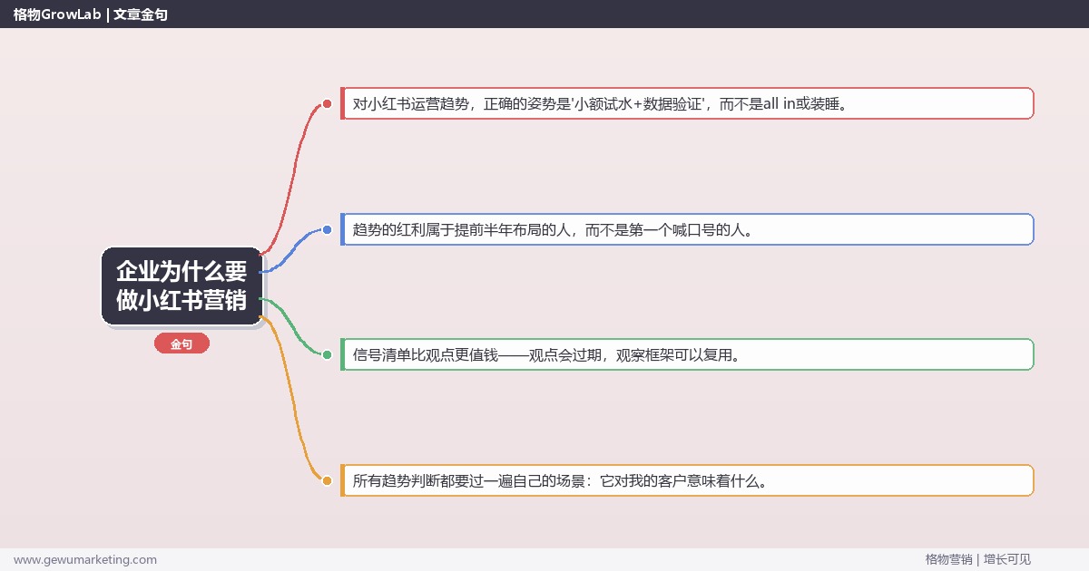 企业为什么要做小红书营销：趋势研判与应对策略（信号+场景+决策框架）