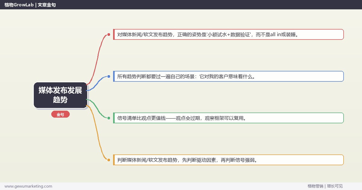 媒体发布发展趋势：趋势研判与应对策略（信号+场景+决策框架）