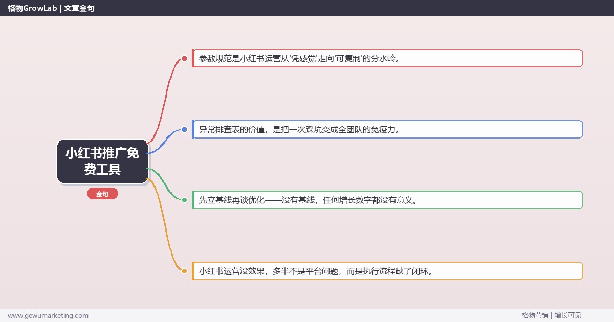 小红书推广免费工具：从0到1的完整落地执行手册（步骤/参数/工具/排查）