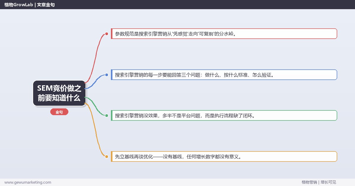 SEM竞价做之前要知道什么：从0到1的完整落地执行手册（步骤/参数/工具/排查）
