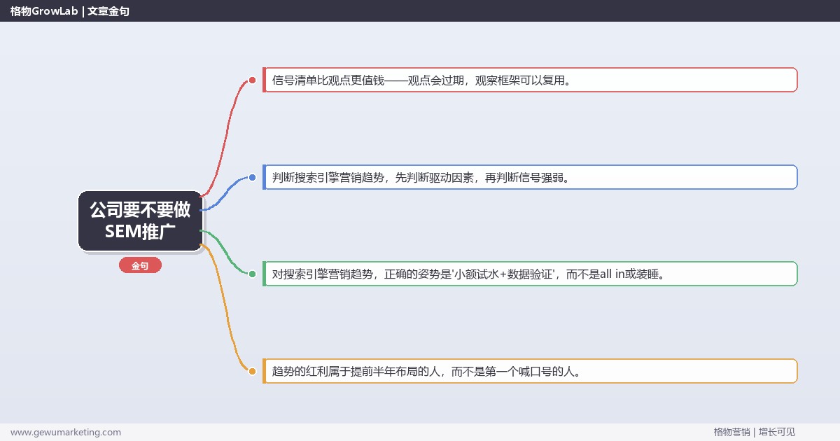 公司要不要做SEM推广：趋势研判与应对策略（信号+场景+决策框架）