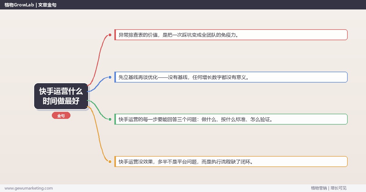 快手运营什么时间做最好：从0到1的完整落地执行手册（步骤/参数/工具/排查）