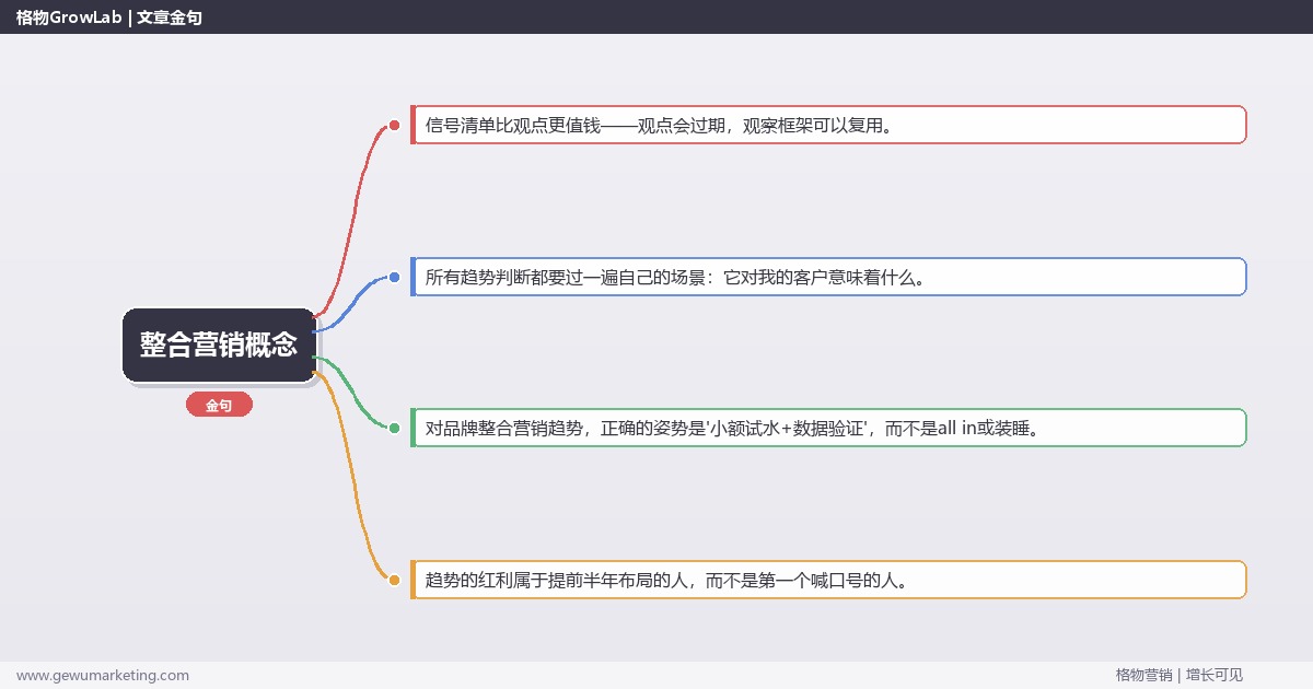 整合营销概念：趋势研判与应对策略（信号+场景+决策框架）