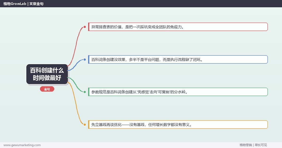 百科创建什么时间做最好：从0到1的完整落地执行手册（步骤/参数/工具/排查）