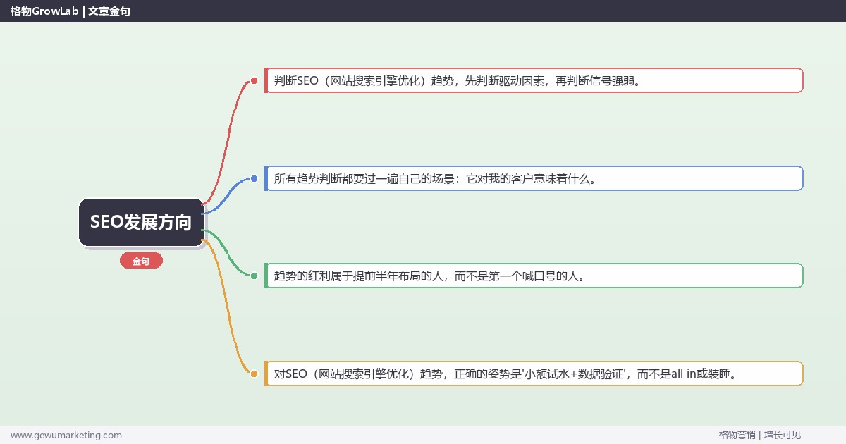 SEO发展方向：趋势研判与应对策略（信号+场景+决策框架）