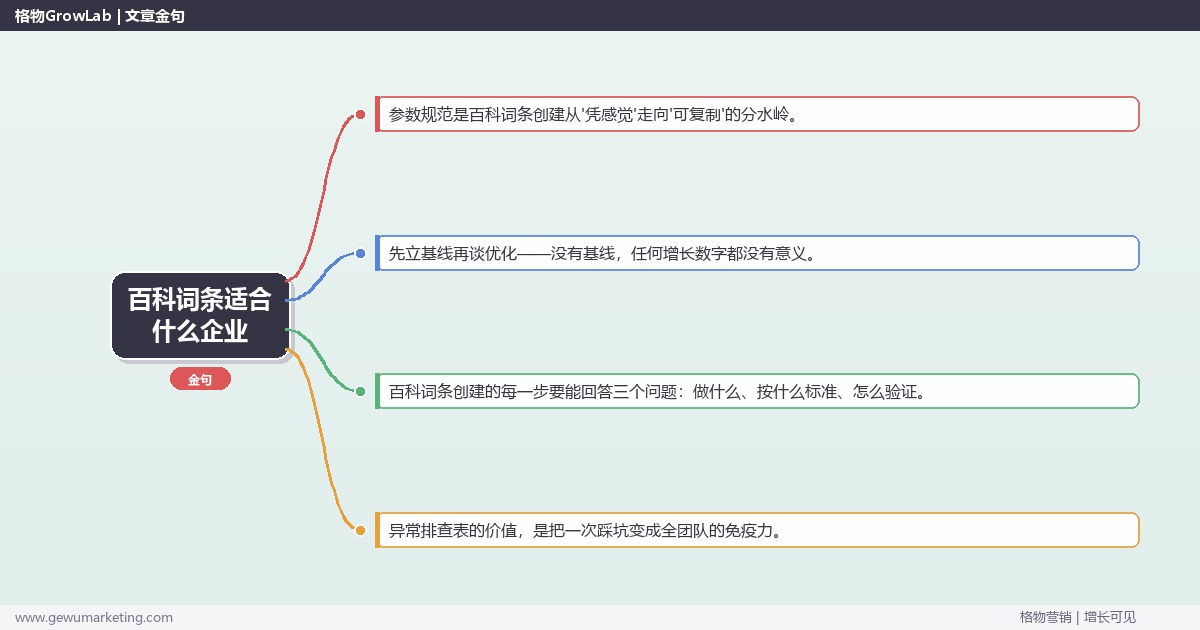 百科词条适合什么企业：从0到1的完整落地执行手册（步骤/参数/工具/排查）