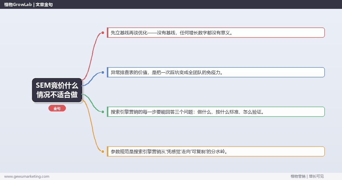 SEM竞价什么情况不适合做：从0到1的完整落地执行手册（步骤/参数/工具/排查）