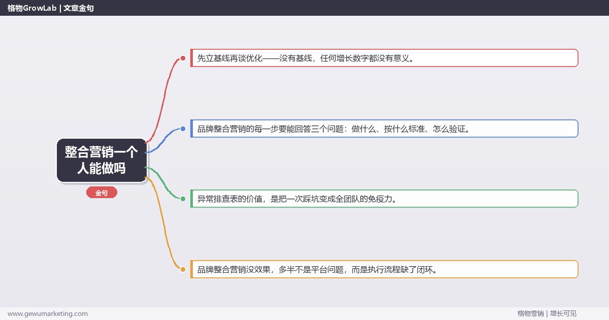 整合营销一个人能做吗：从0到1的完整落地执行手册（步骤/参数/工具/排查）