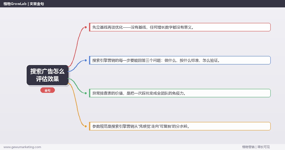 搜索广告怎么评估效果：从0到1的完整落地执行手册（步骤/参数/工具/排查）