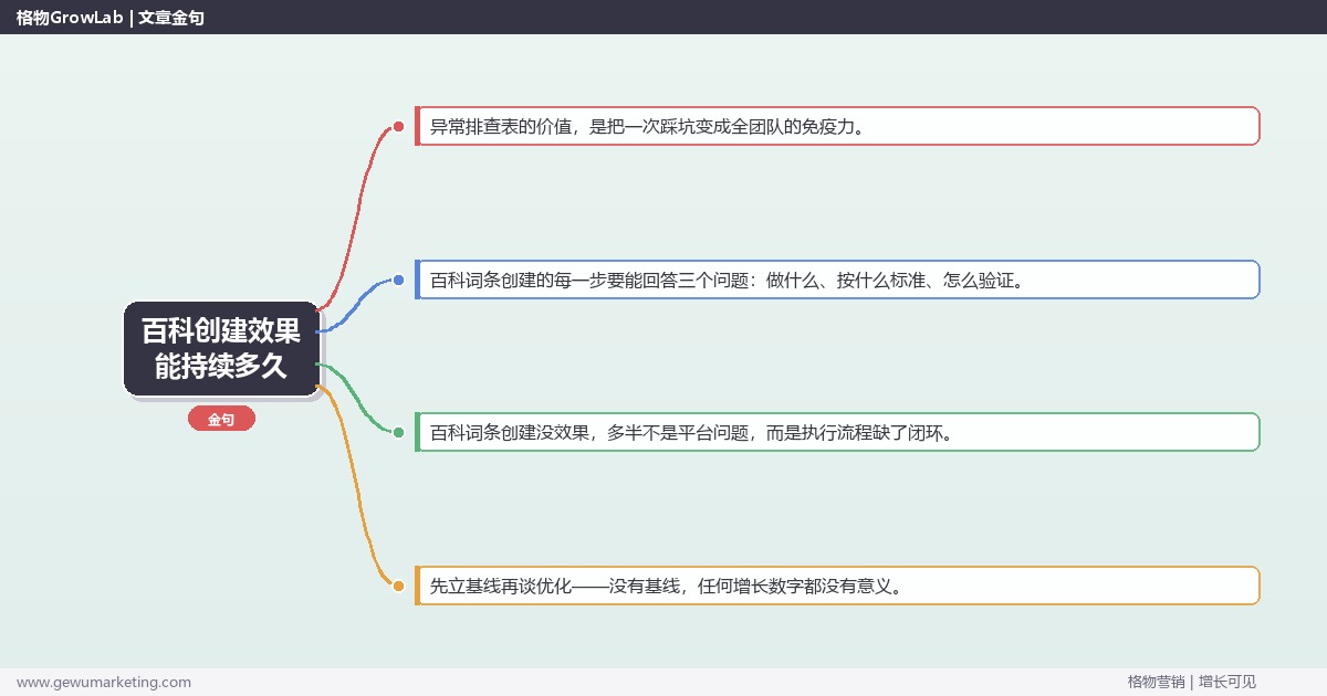 百科创建效果能持续多久：从0到1的完整落地执行手册（步骤/参数/工具/排查）