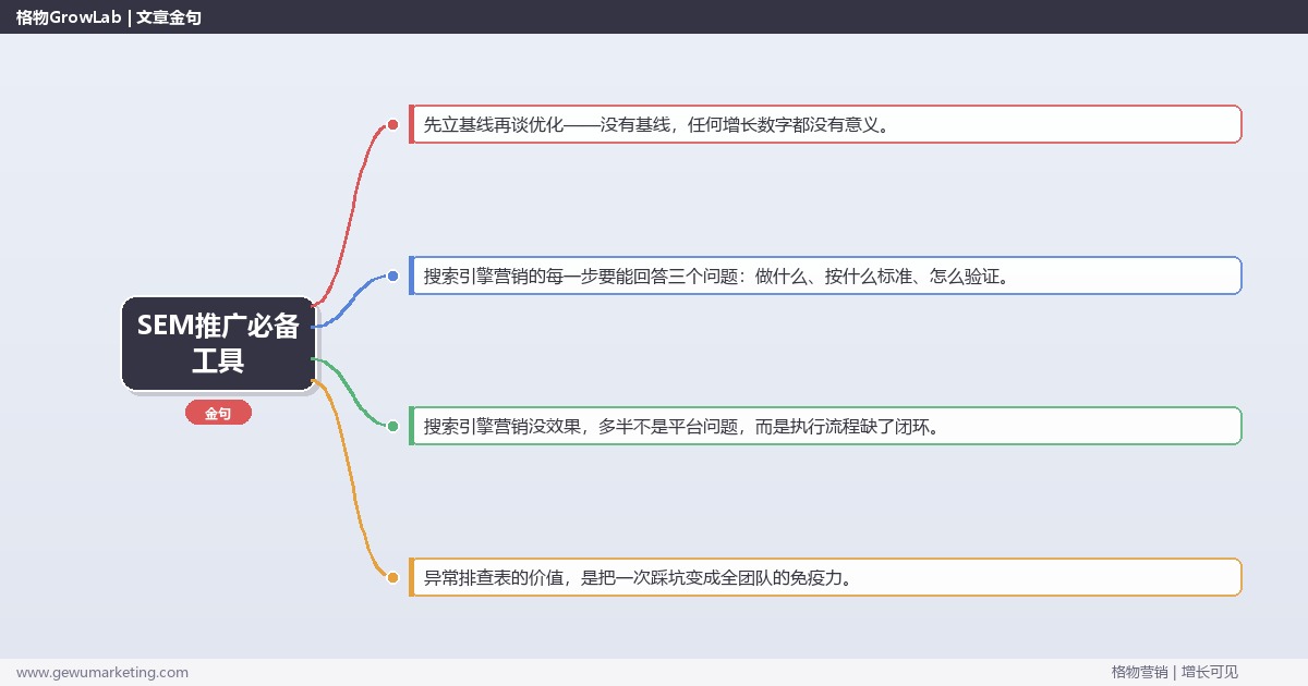 SEM推广必备工具：从0到1的完整落地执行手册（步骤/参数/工具/排查）