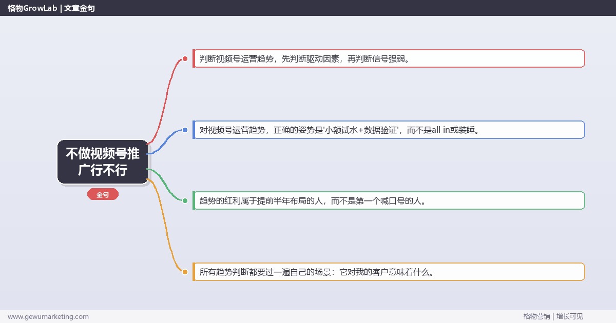 不做视频号推广行不行：趋势研判与应对策略（信号+场景+决策框架）