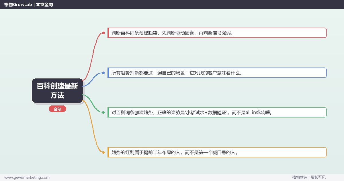 百科创建最新方法：趋势研判与应对策略（信号+场景+决策框架）