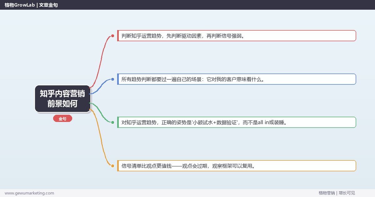 知乎内容营销前景如何：趋势研判与应对策略（信号+场景+决策框架）