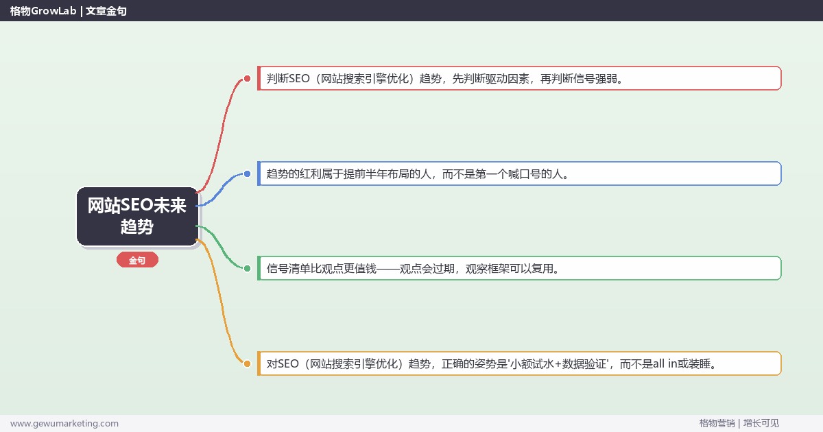 网站SEO未来趋势：趋势研判与应对策略（信号+场景+决策框架）