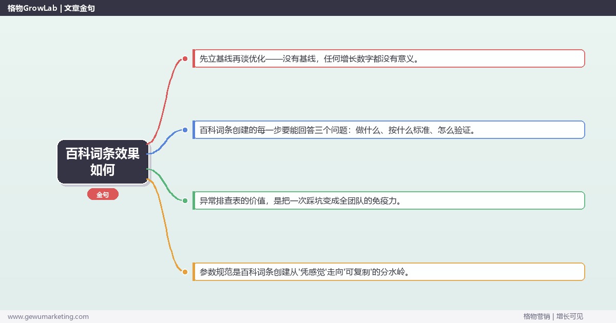 百科词条效果如何：从0到1的完整落地执行手册（步骤/参数/工具/排查）