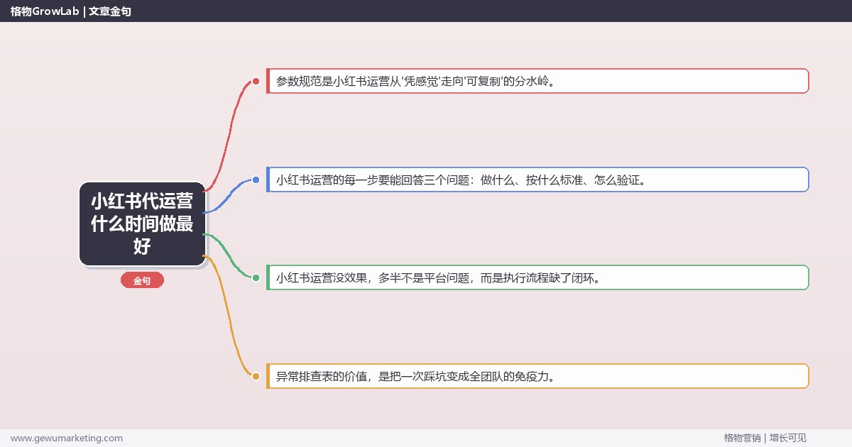 小红书代运营什么时间做最好：从0到1的完整落地执行手册（步骤/参数/工具/排查）