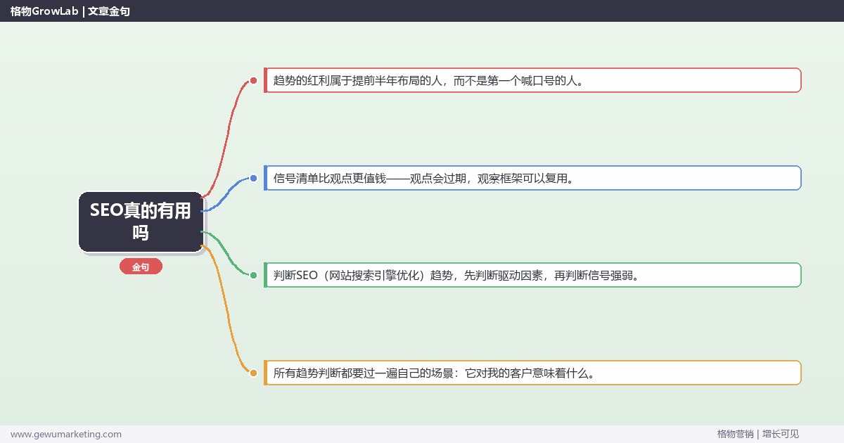 SEO真的有用吗：趋势研判与应对策略（信号+场景+决策框架）